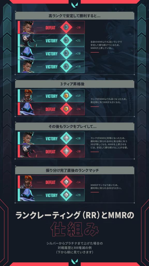 15.090 Val mmr RR explained JA 02
