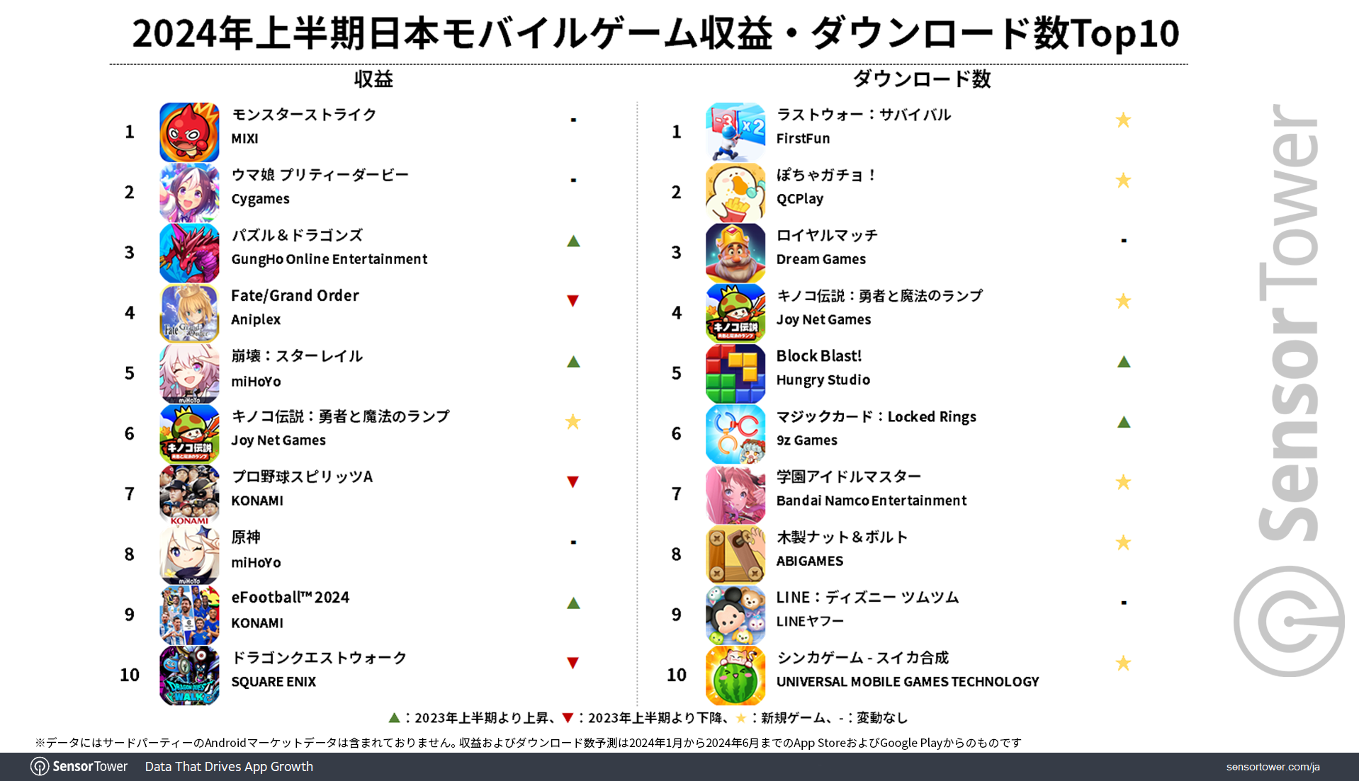 3a304f383cf549a71720049522